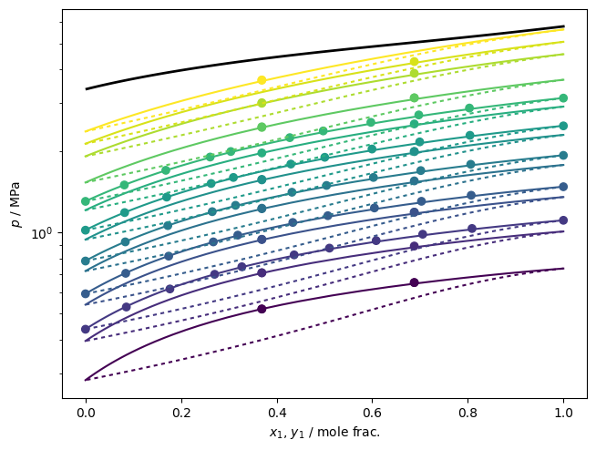 ../_images/post_FittingPostProcessingPlotting_6_0.png
